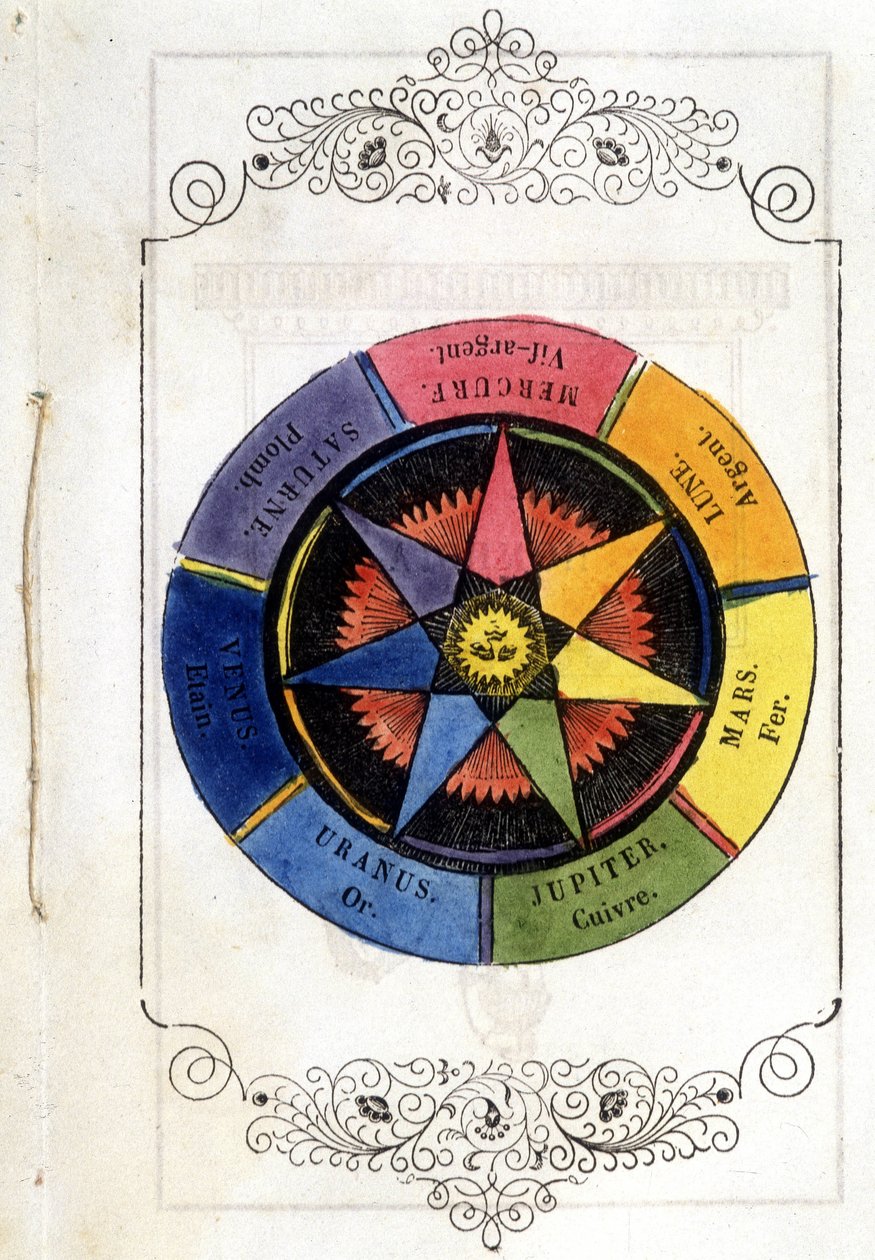 Planeter och metaller - Vinjett från 1693, i "" Petity treatise de la baguette divinatoire"" av abboten av Vallemont. av Unknown artist