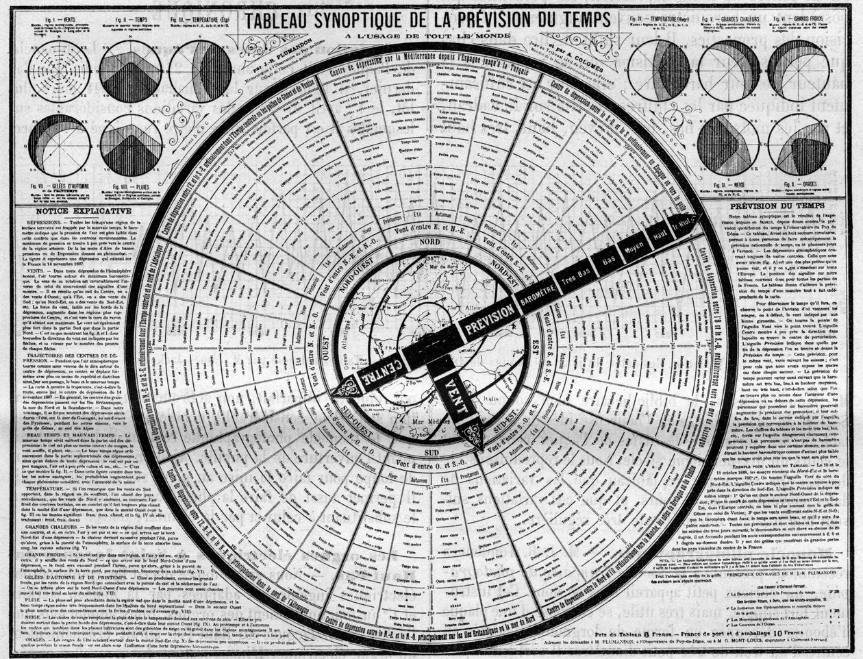 Meteorologi: synoptisk tabell över väderprognoser, uppfinning av herrarna. Plumandon och Colomes. Gravyr i "" Nature. Journal of science och dess tillämpningar på konst och industri. av Unknown artist