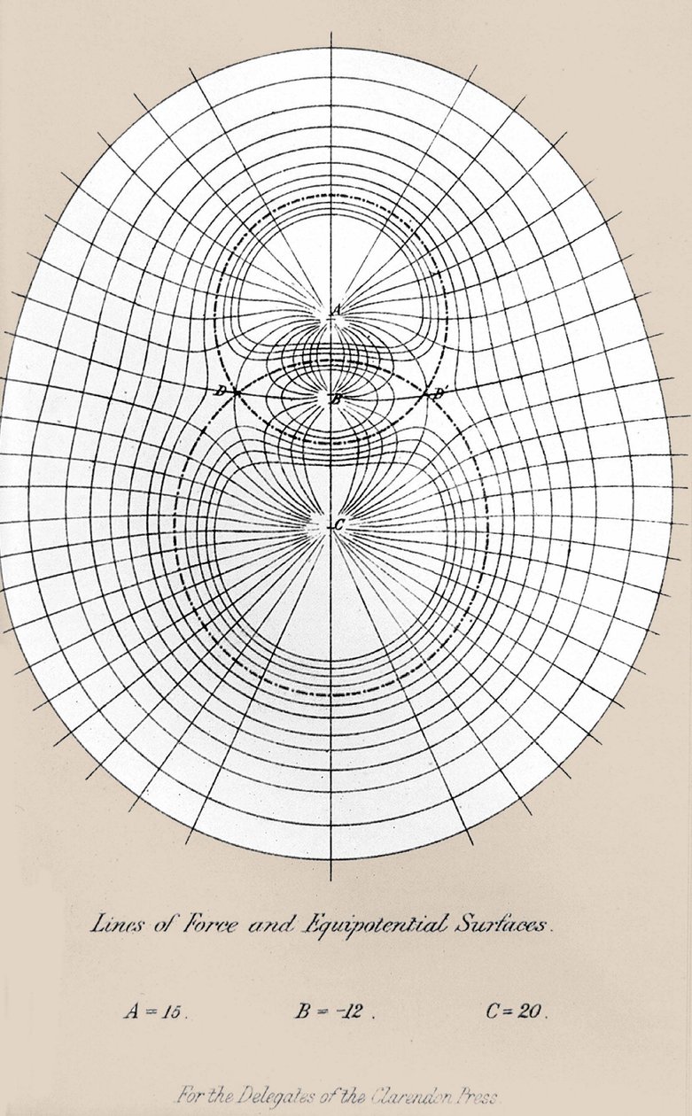 Kraftledningar och ekvipotentialer ytan - i "A treatise on electricity and magnetism"" oxford av Unknown artist