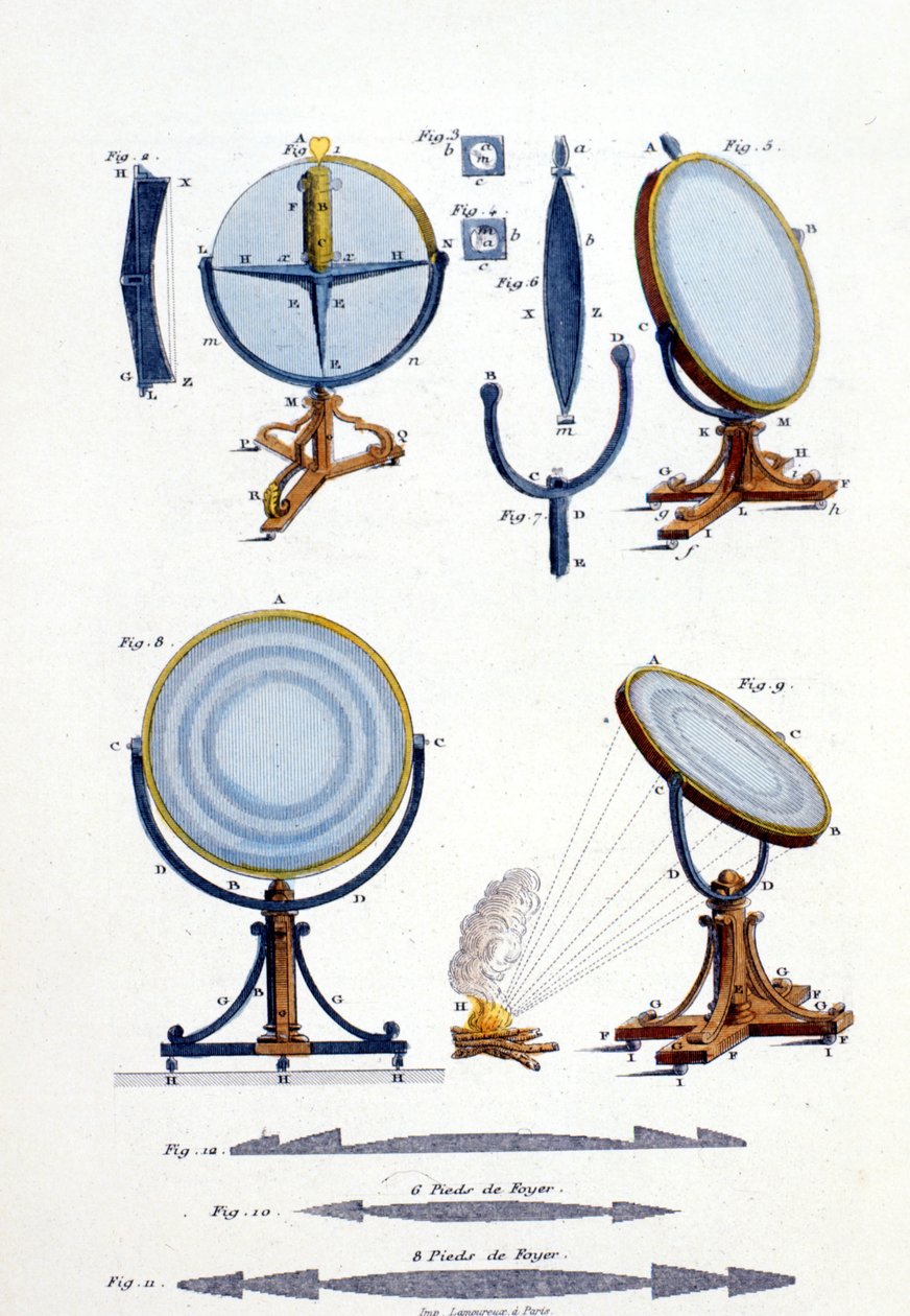 Reflekterande speglar av Fresnel (1788 - 1827). av Unknown artist