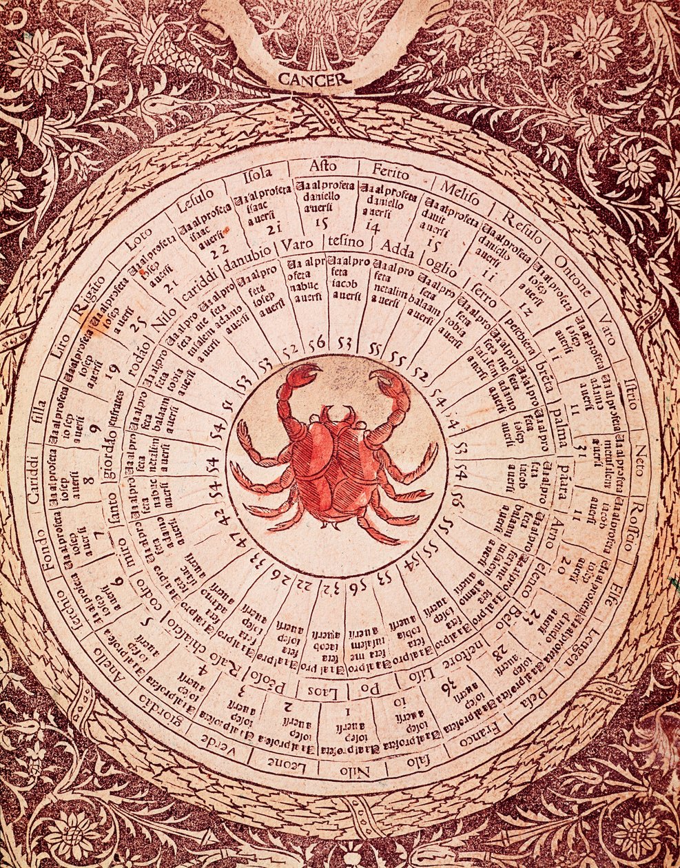 Representation av Cancer Horoscope-tavlan från "Libro delle released" av Lorenzo Spirito Gualtieri (eller Lorenzo Spirito da Perugia (Perugia)) (1426-1496) poet et humaniste av Unknown artist