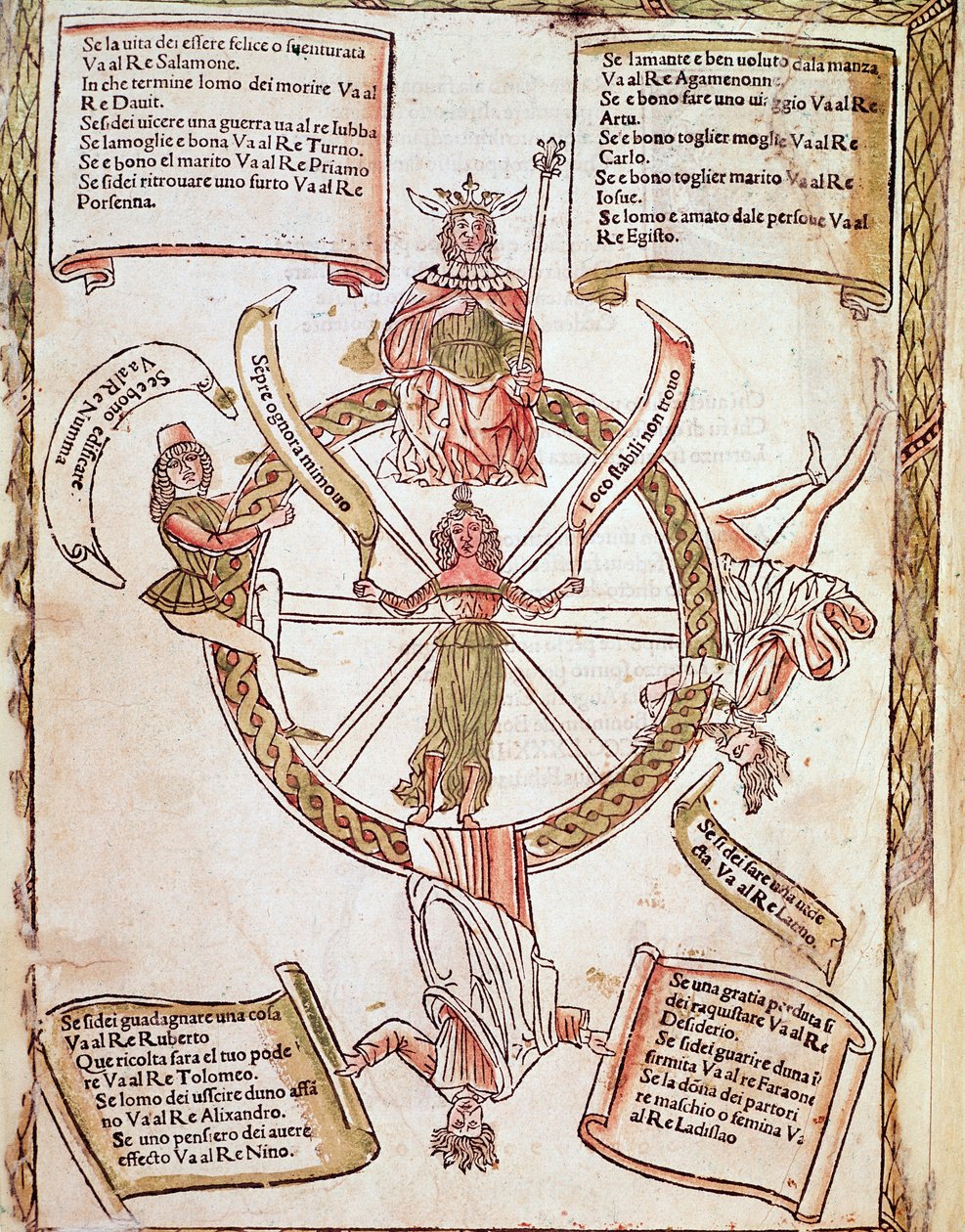 Representation av lyckohjulets horoskoptavla från "Libro delle released" "av Lorenzo Spirito Gualtieri (eller Lorenzo Spirito da Perugia (Perugia) (1426-1496) poet och humanist av Unknown artist