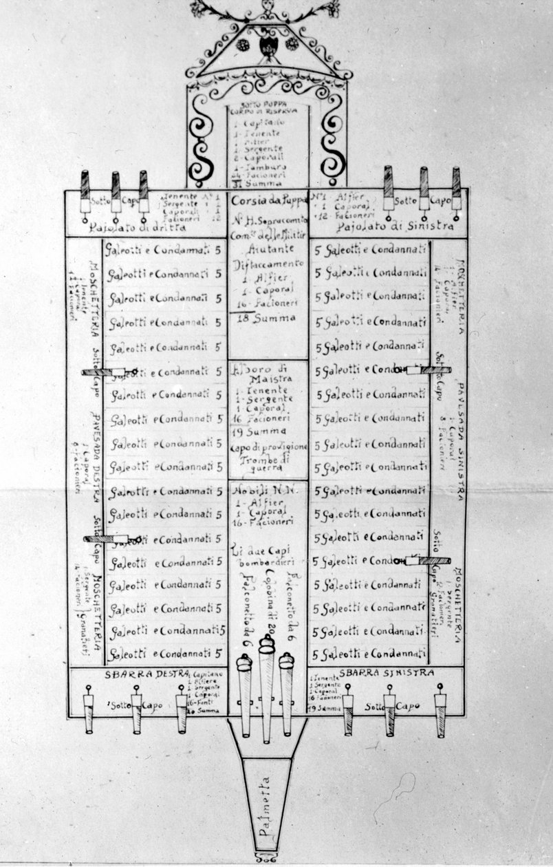 Schema som representerar utformningen av galerians på köket enligt deras status. av Unknown artist
