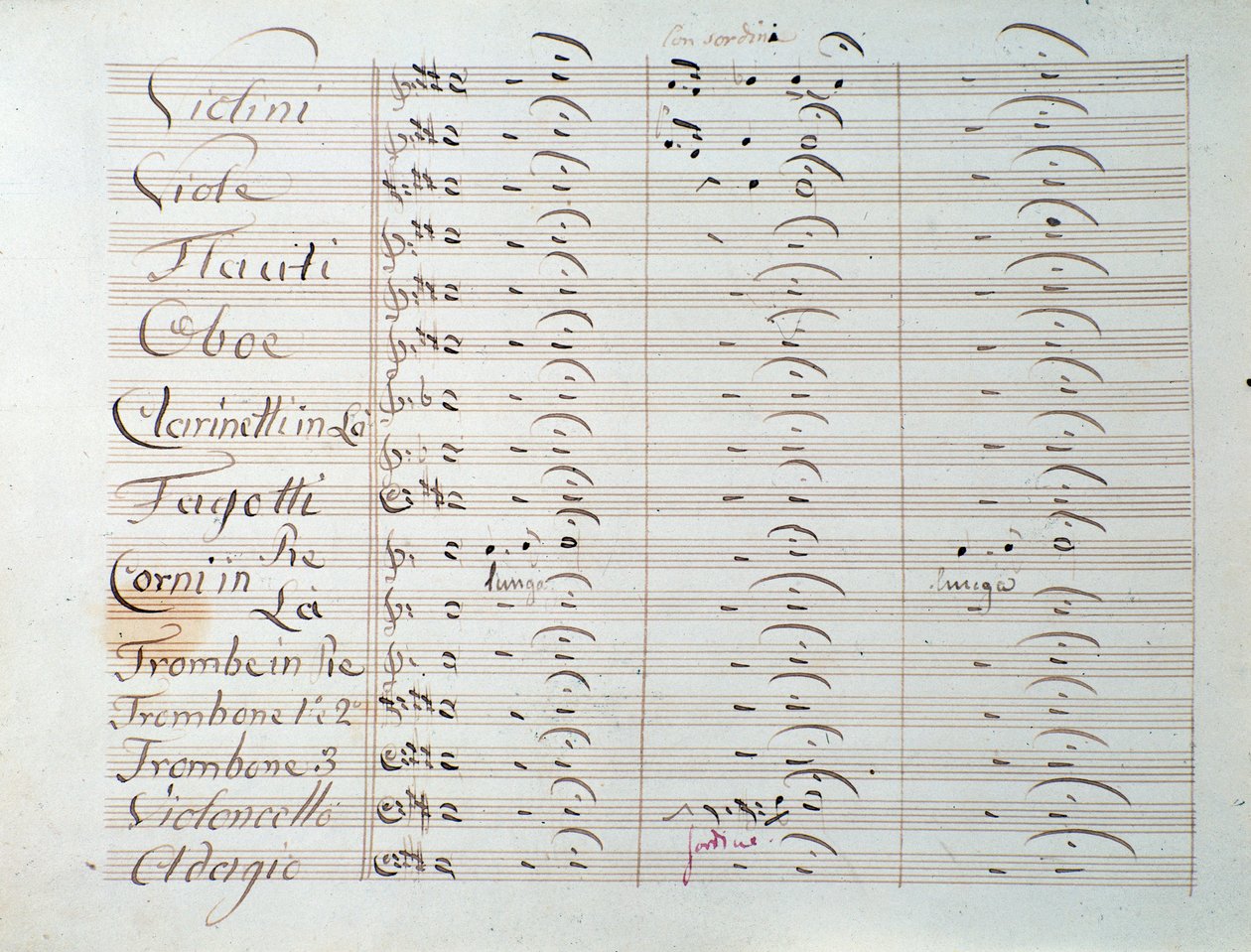 Notblad för Grande-symfonin (op. 8) av Carl August Cannabich av Unknown artist