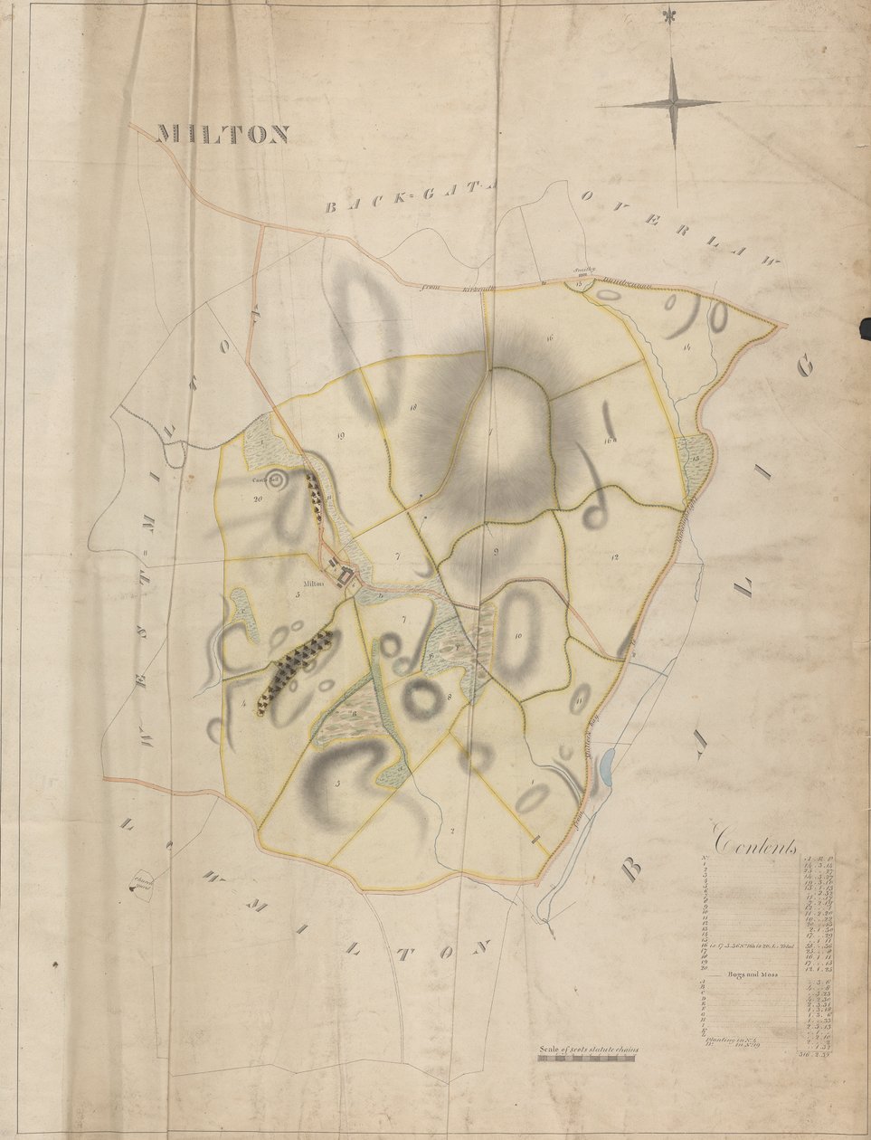 En samling undersökningar av skotska gods av Earl of Selkirk: Milton av Unknown artist