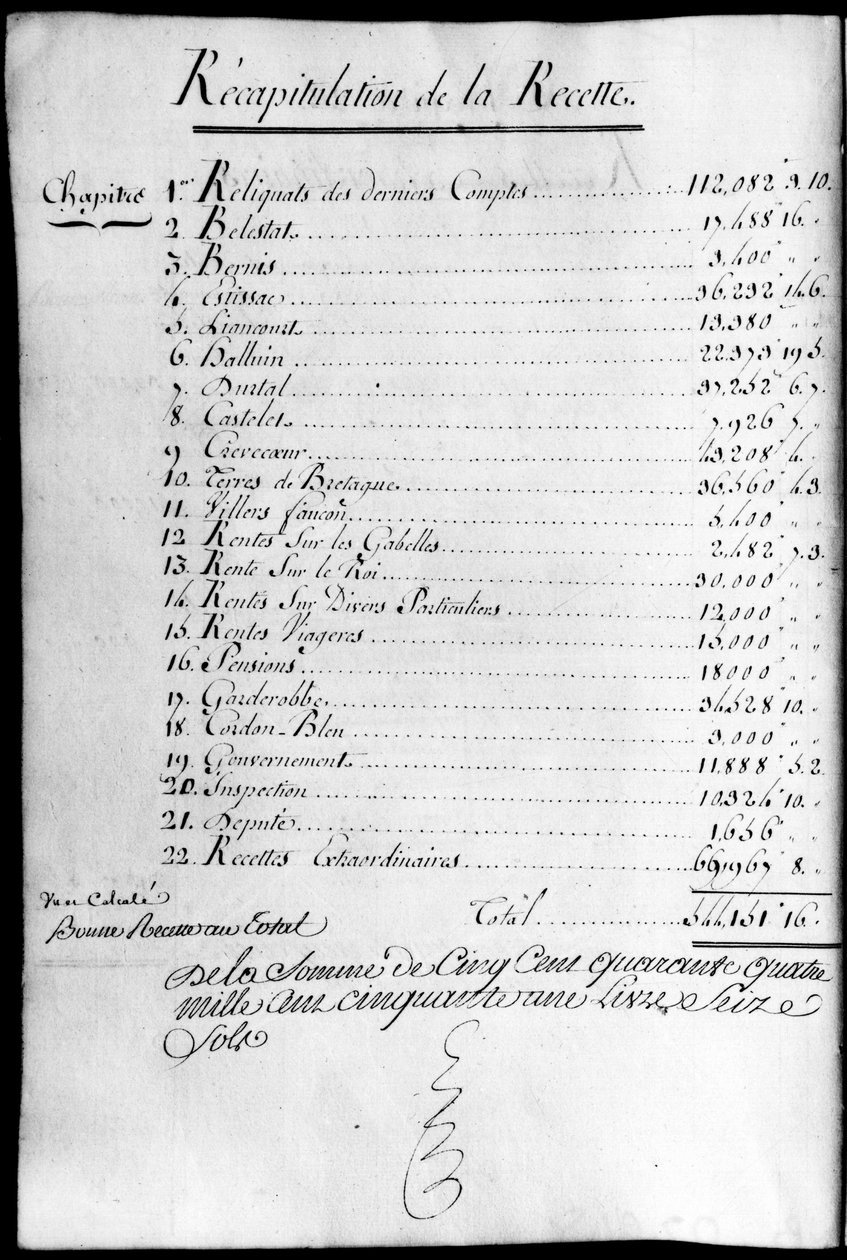 Räkenskapsbok för år 1789 över hertigen av Rochefoucauld Liancourts egendom. av Unknown artist