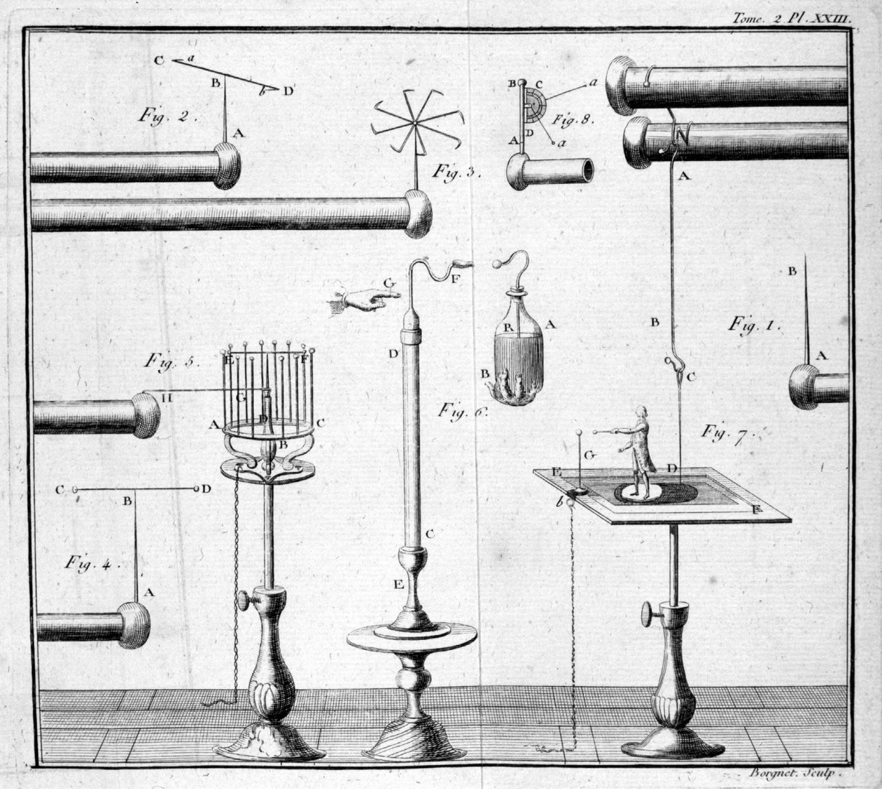 Bottle of Leiden - i "" Beskrivning och unsage av ett experimentellt fysikskåp"" av M. Sigaud de la Fond av Unknown artist