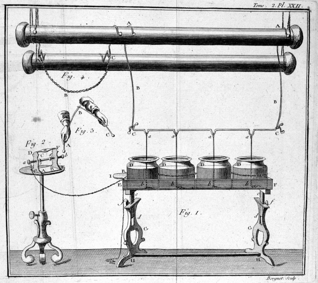 Bottle of Leiden - i "" Beskrivning och unsage av ett experimentellt fysikskåp"" av M. Sigaud de la Fond av Unknown artist