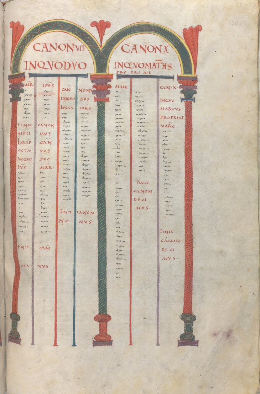 Kanoniska tabletter av de fyra evangelierna av Unknown artist