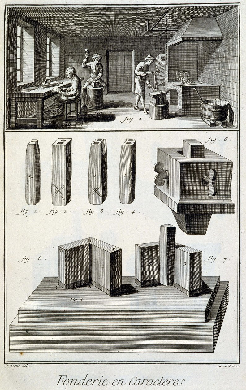 Karaktärsgjuteri - i "" Encyclopedia"" av Diderot et d