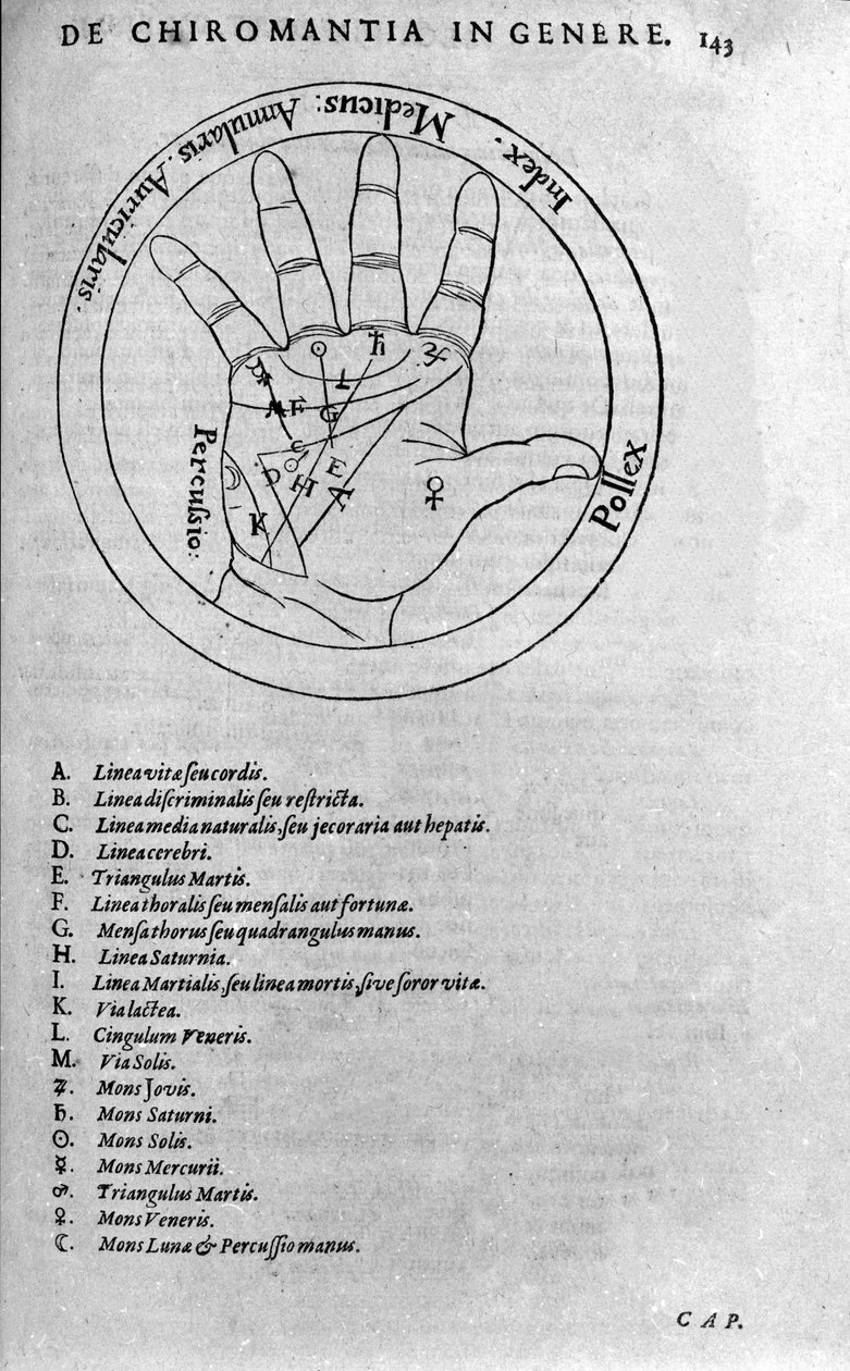Chiromanti och spådomsförutsägelse: representation av de olika linjerna i handen som tillåter tolkningen av personligheten. Frontispice av "Collectio operis" av Robert Fludd (Robertus de Fluctibus) (1574-1637) 1617 av Unknown artist