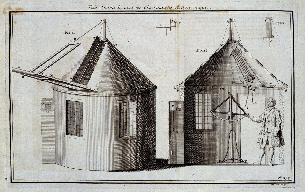 Bekväm rundtur för astronomiska observationer - i "" Encyclopedie"" av Diderot och d