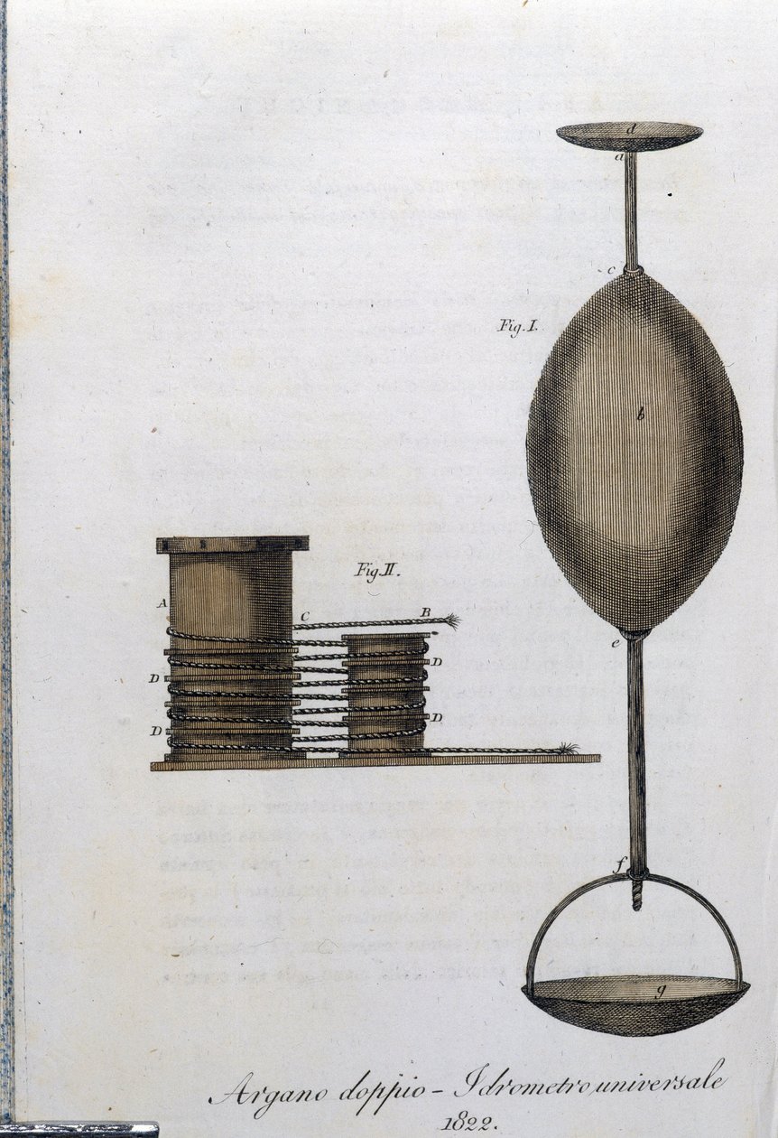 Dubbel vinsch och universal hydrometer. Plåt hämtad från "" Journal of agriculture, arts and techniques "" (Revue d