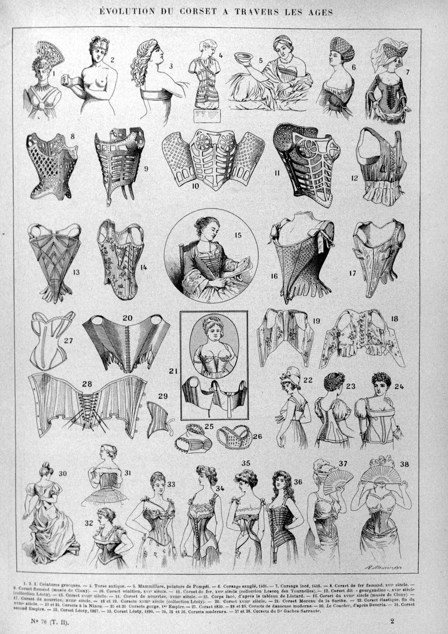 Evolution av korsett och feminina underkläder genom tiden. av Unknown artist