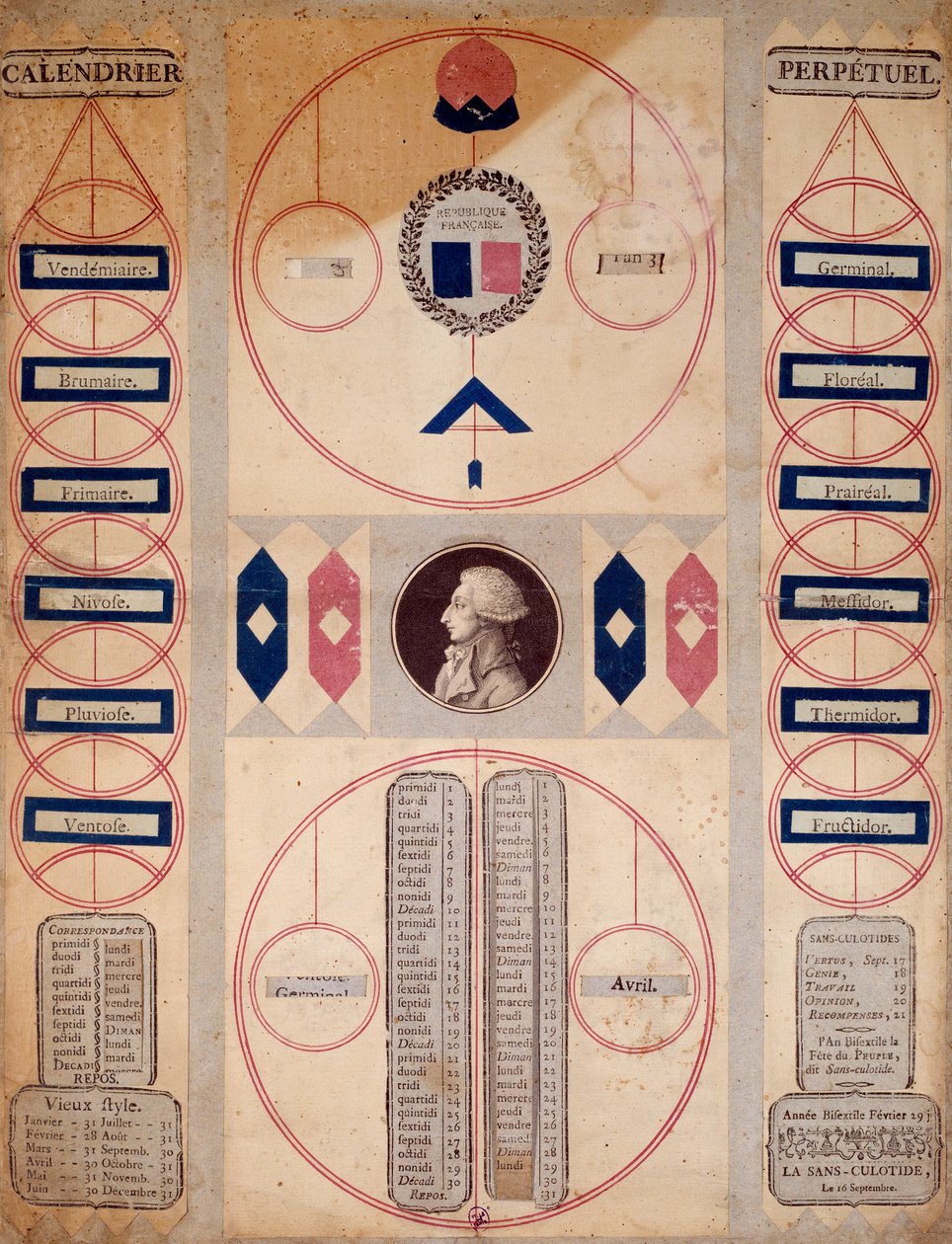 Franska revolutionen: evighetskalender för den revolutionära perioden. 1700-talets Paris, Musee Carnavalet av Unknown artist