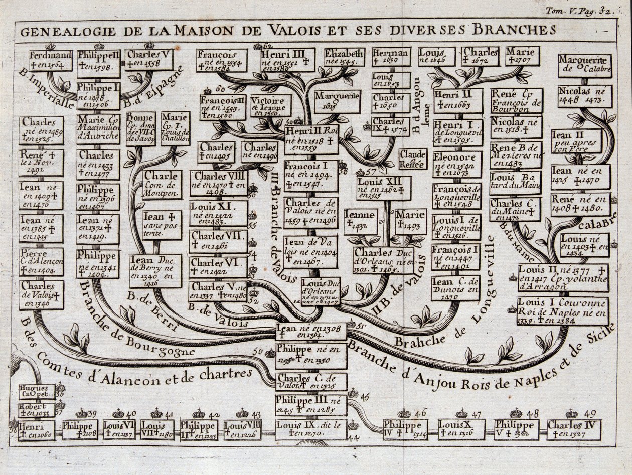 Genealogiskt träd för huset av Valois och dess olika grenar - i "" Vetenskapen om karaktärerna i hovet av svärd och klänning av Sieur de Chevigni av Unknown artist