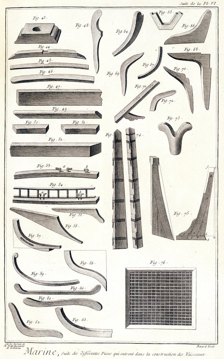 Marine, olika rum som går in i konstruktionen av fartyg - i "" Encyclopedia Panckouke"", cirka 1750 av Unknown artist