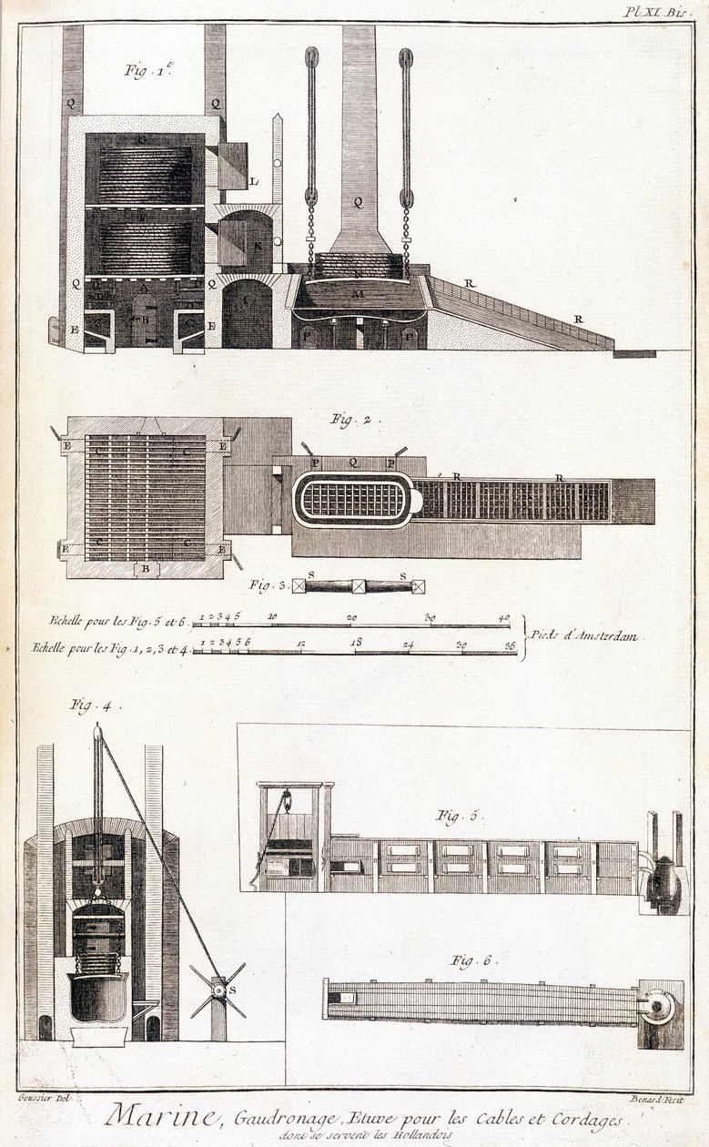 Marine, vading, ugn för kablar och linor - i "" Encyclopedia Panckoucke"", ca. 1750 av Unknown artist