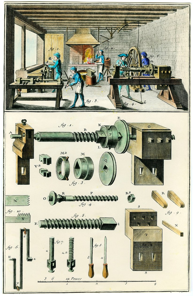 Metalltillverkning, skärverket (skrädderi). Illustrerad tavla från "" The Encyclopedia of Diderot and D