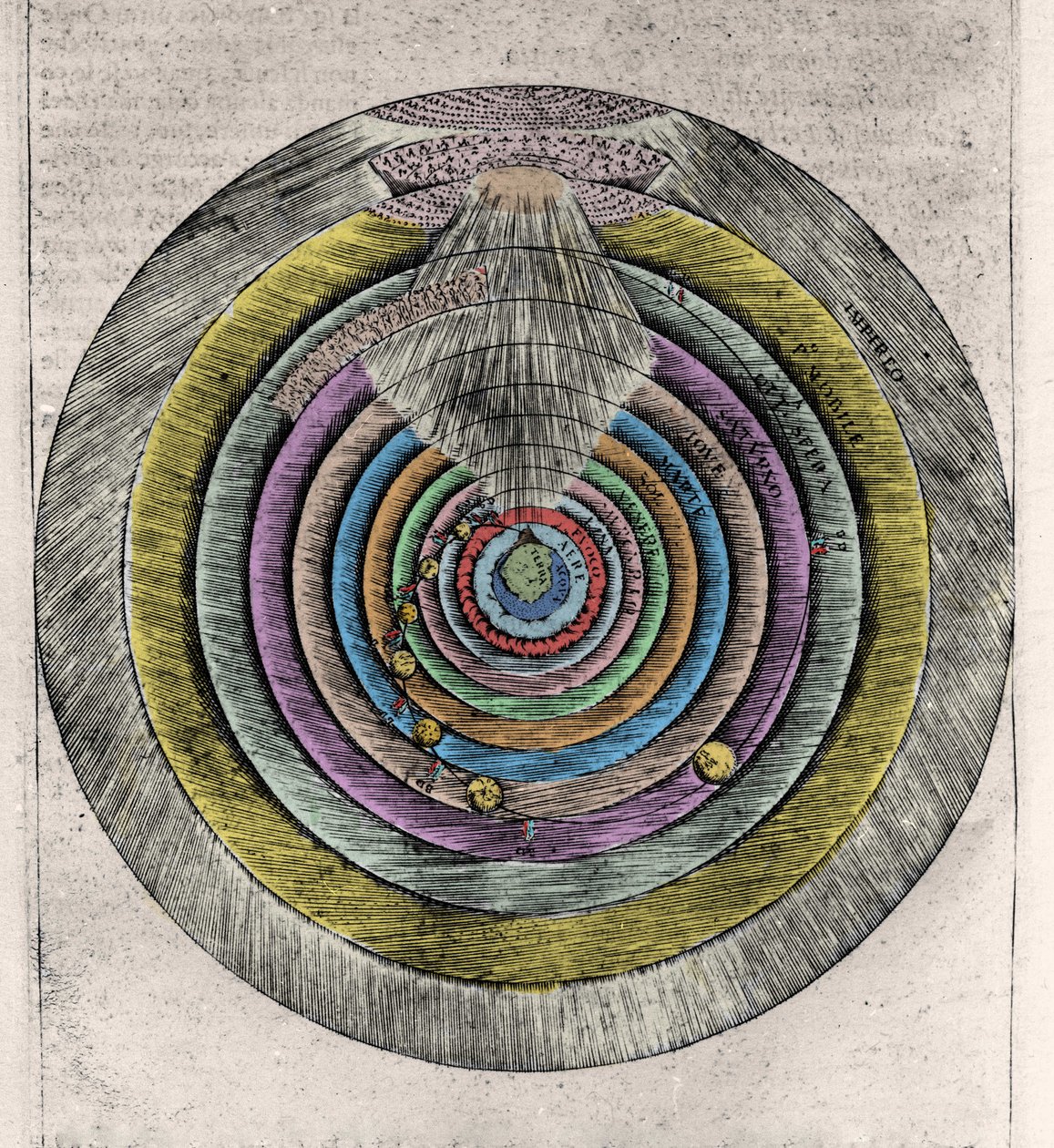 Plan of Heavens of Paradise efter den gudomliga komedin av Dante Alighieri (1265-1321): Anonym gravyr från 1600-talet av Unknown artist
