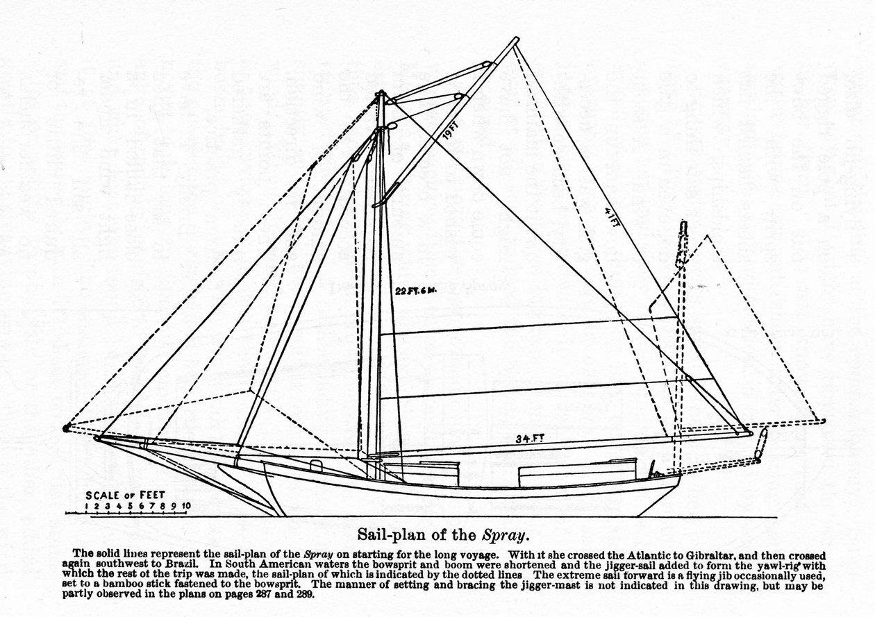 Plan of the "Spray", en båt på vilken den amerikanske navigatören Joshua Slocum (1844-1909) började sin turné i världen 1895. av Unknown artist