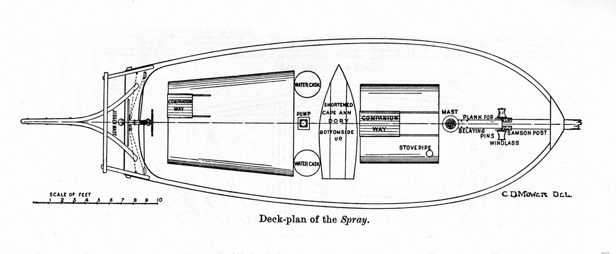 Plan of the "Spray", en båt på vilken den amerikanske navigatören Joshua Slocum (1844-1909) började sin turné i världen 1895. av Unknown artist