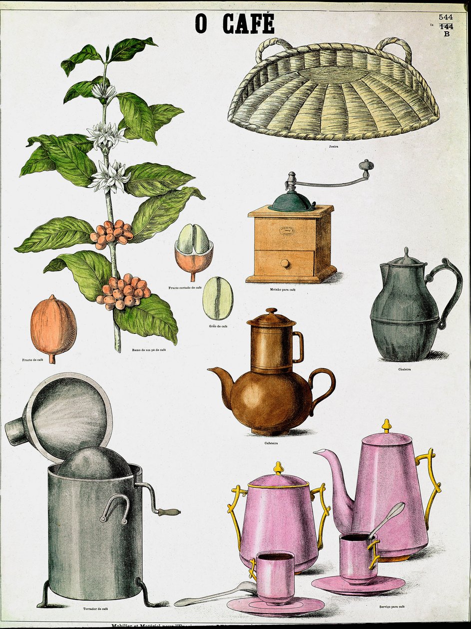 Tallrik som illustrerar de olika stadierna av att göra kaffe, kaffegren, kvarn och olika kaffebryggare. Gravyr av 1800-talets privatsamling av Unknown artist