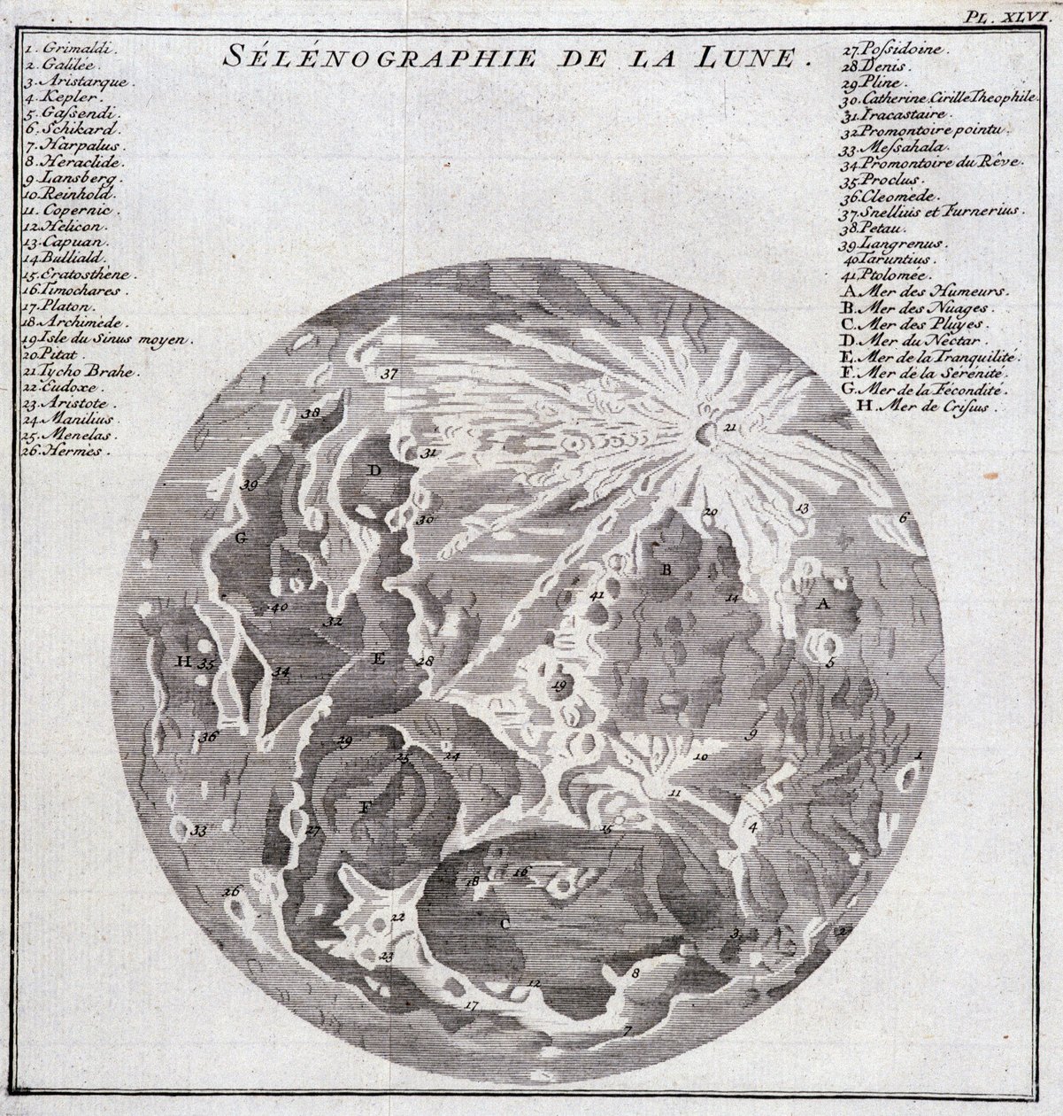 Selenografi av månen - i "" Historical Journey of South America gjord på Order of the King of Spain av Don George Juan och Don Antoine de Ulloa", T.2, vid C.A. Jombert, Librairie du Roi, Paris av Unknown artist