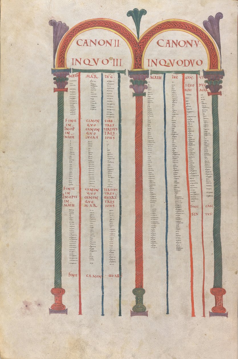 De fyra evangeliernas kanoniska tabeller, kanon II, 1000-talet (illuminerad, membranös handskrift) av Unknown artist