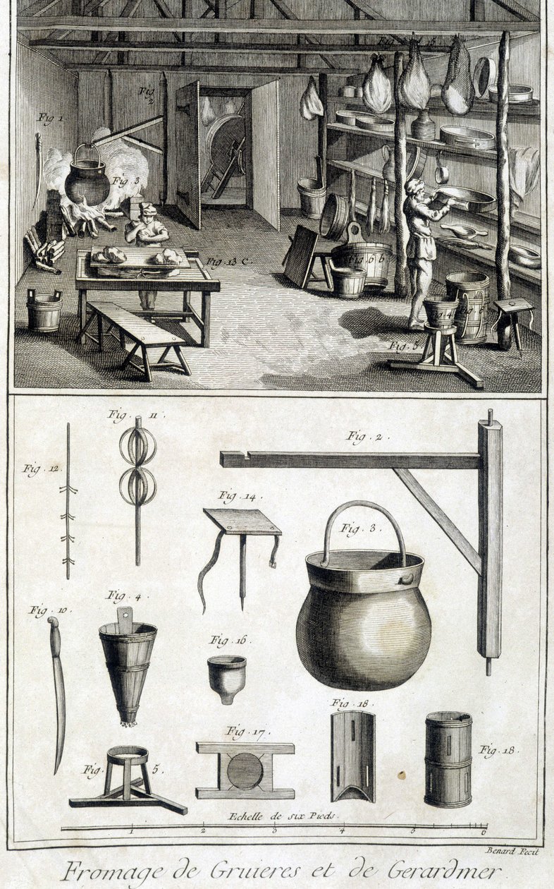 Tillverkning av Gruyère och Gerardmer ostar - i "" Encyclopédie "" av Diderot och d