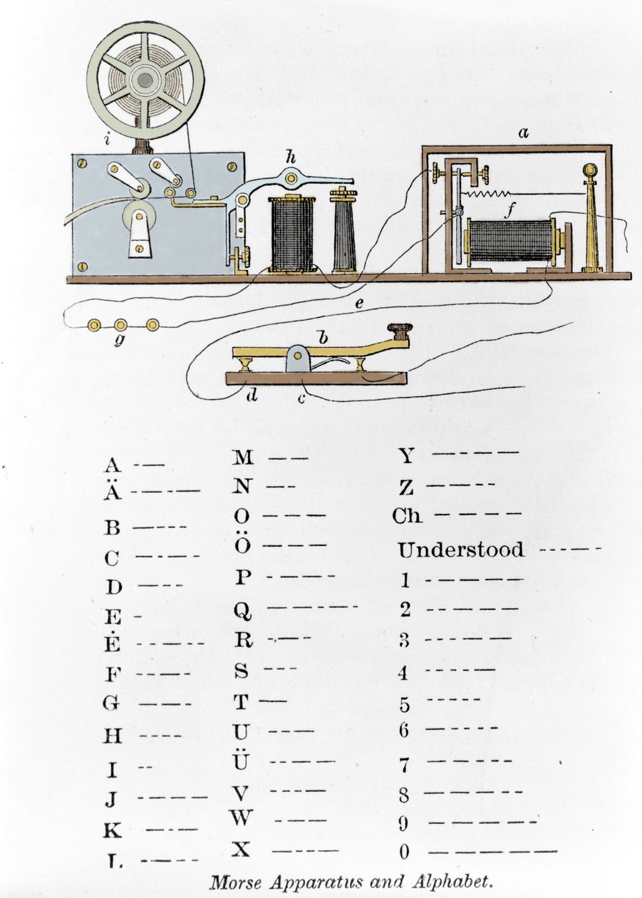 Telegrafen och Morse-alfabetet uppfanns av den amerikanske uppfinnaren Samuel Finley Breese Morse (1791-1872). Gravyr av 1800-talet av Unknown artist