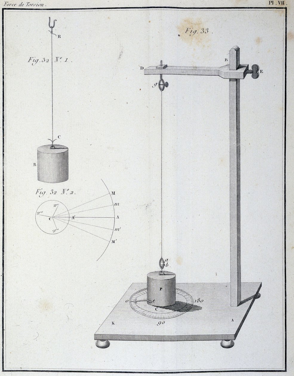 Torsionskraften mätt av Coulomb-balansen - i "" 1:a minnet om elektricitet och magnetism"" av Coulomb av Unknown artist