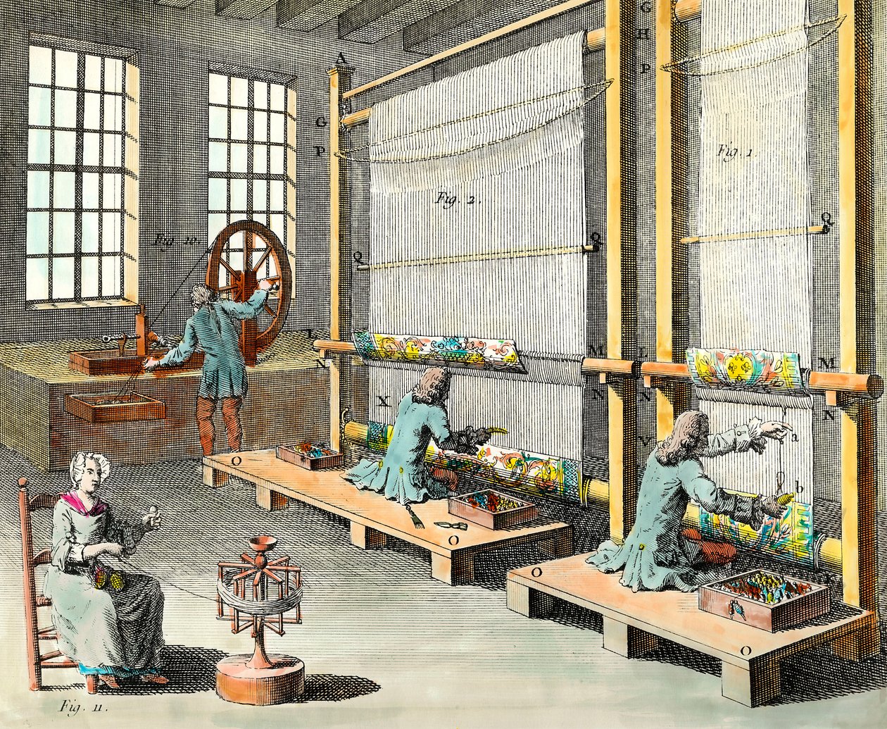 Vy över verkstäderna och tillverkningen av gobelänger i den storslagna tillverkningen des Gobelins i Paris Gravyr av 1700-talets privatsamling av Unknown artist