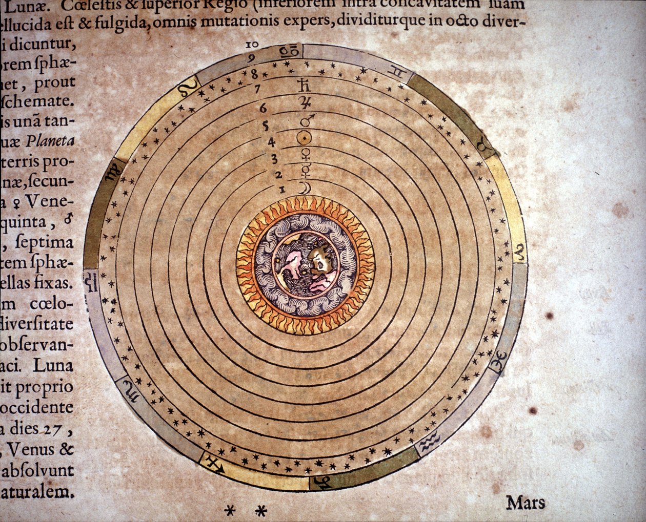 The Ptolemaic System - The Theatre of the World eller New Atlas av Guillaume och Jean Blaeu av Willem and Joan  Blaeu