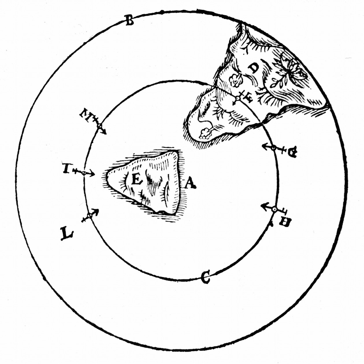 Diagram som illustrerar hur en magnet beter sig vid olika positioner runt jordens nordpol (A). Från William Gilbert De Magnete, London, 1600. av William Gilbert