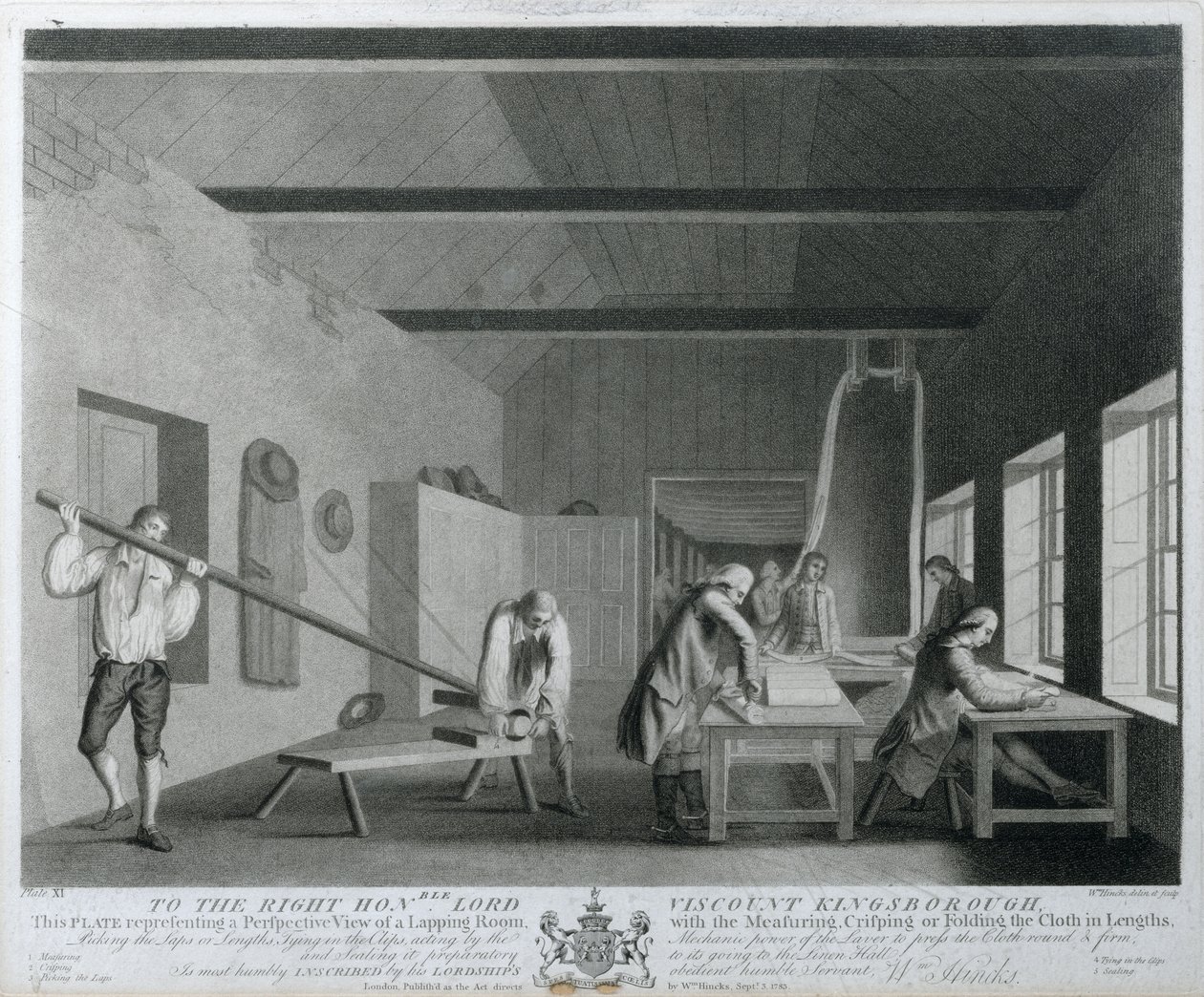 Perspektivvy av ett varvningsrum med mätning, krispning eller vikning av tyget i längder, plåt XI av The Linen Manufactory of Ireland;, 1783 (mezzotint) av William Hincks