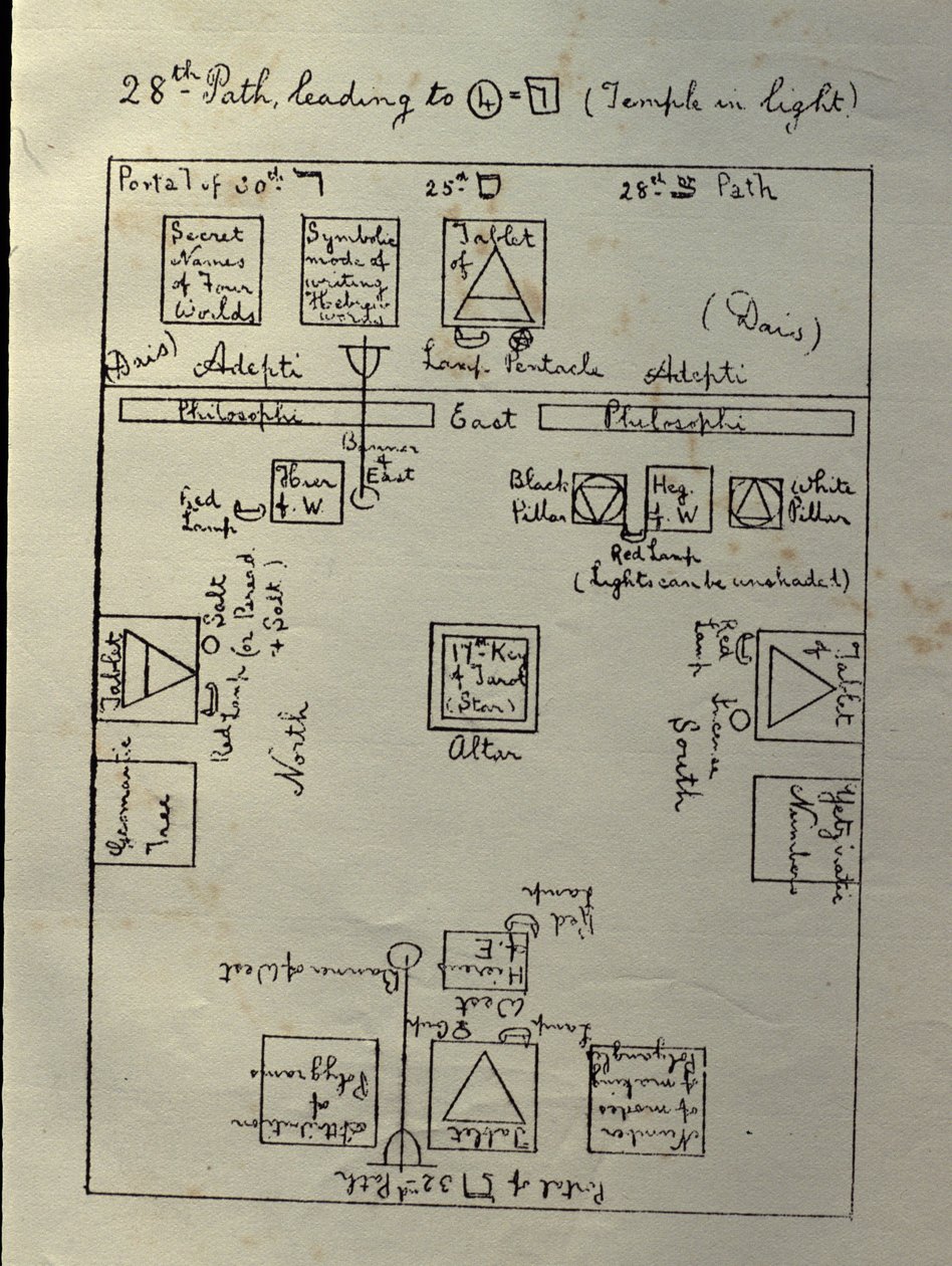 Officiellt diagram över layouten av The Golden Dawn Temple för att arbeta med den första delen av 4=7 graden av Philosophus, ca 1895 av William Wynn Westcott
