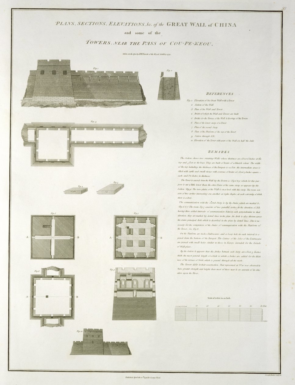 Planer, sektioner och höjder av den kinesiska muren och några av tornen, nära Pass of Cou-Pe-Keou, graverade av Joseph Baker, pub. av G. Nicol, 1796 av William Alexander