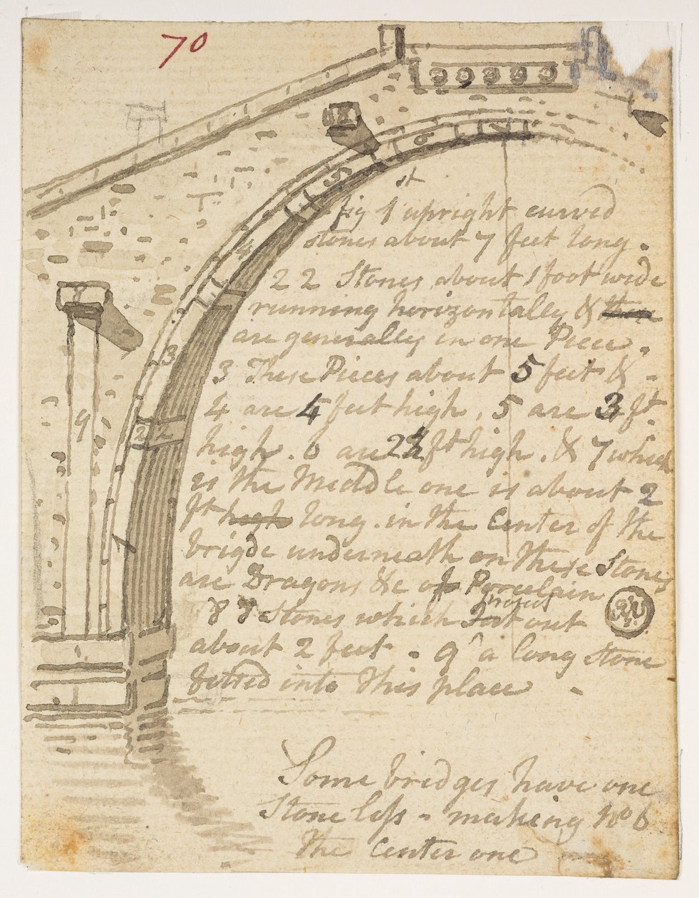 f.14 70 Studier av broar,  från ett album med 372 teckningar av landskap, kustlinjer, kostymer och vardagsliv gjorda under Lord Macartneys ambassad till Kinas kejsare, mellan 1792 och 1794 (penna och akvarell på papper) av William Alexander