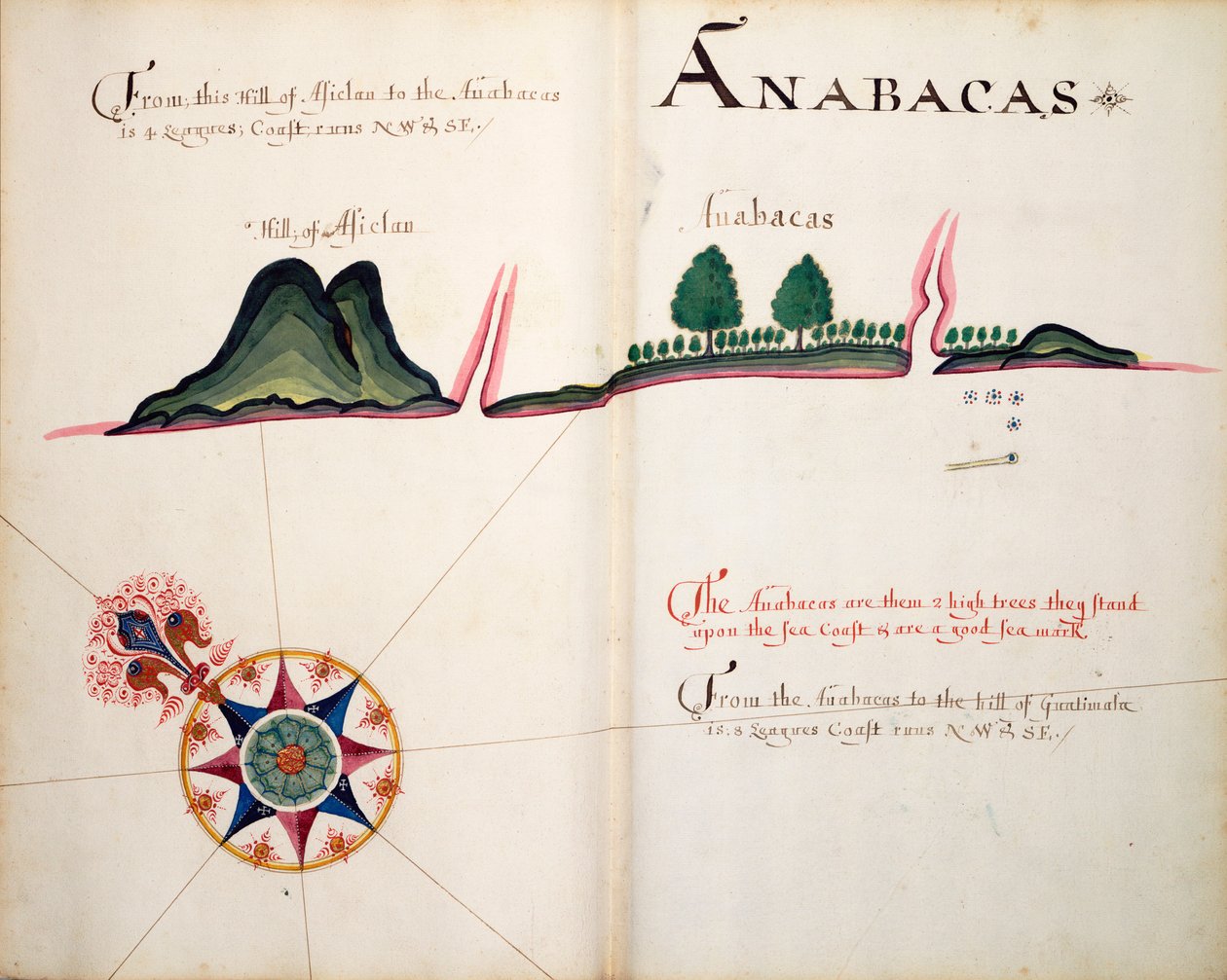 Anabacas av William Hack