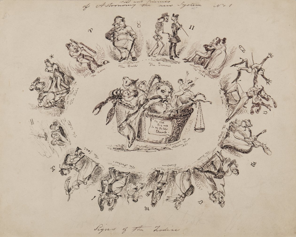 Arts and Sciences of Astronomy, det nya systemet No.1: Signs of the Zodiac, 1826 av William Heath