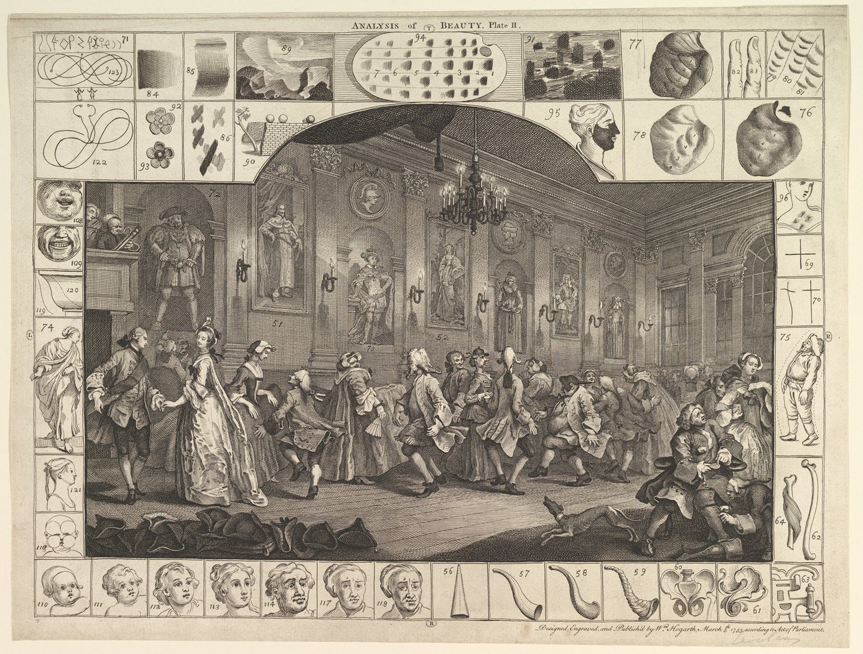 Analysis of Beauty, tavla 2, 5 mars 1753. av William Hogarth