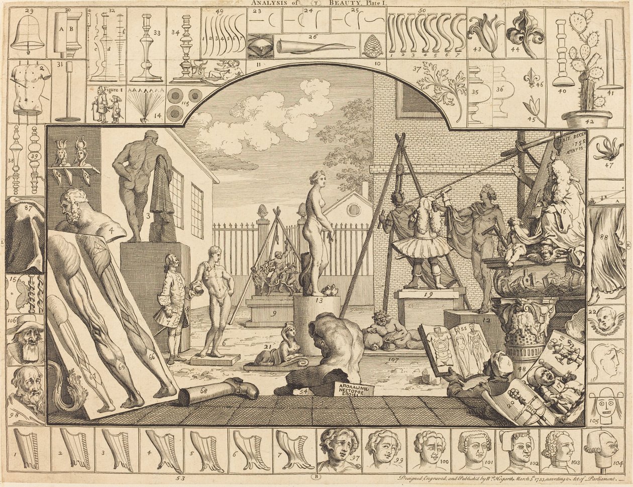Analys av skönhet: pl.1 av William Hogarth