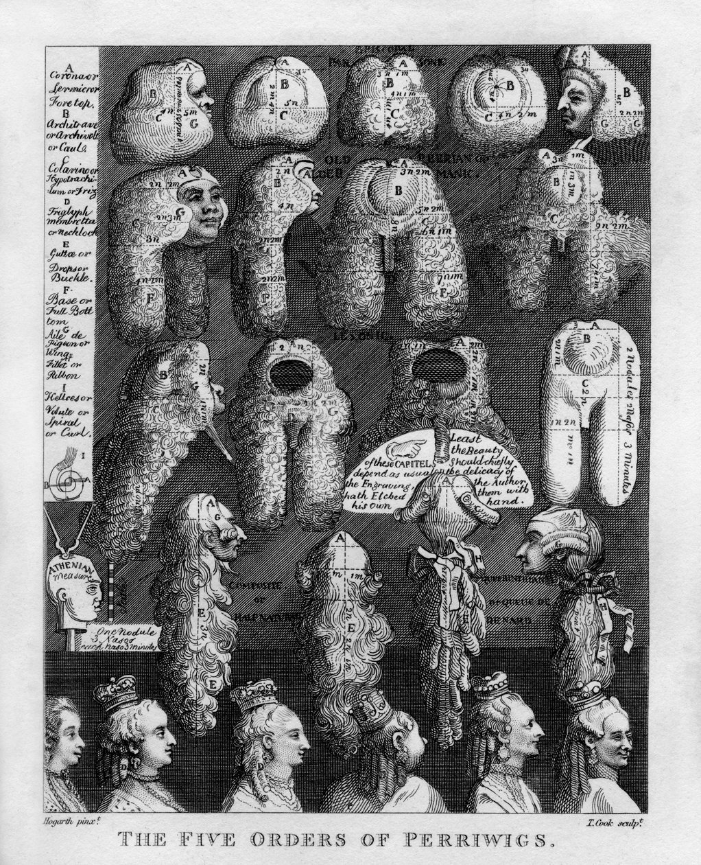 The Five Orders of George III
