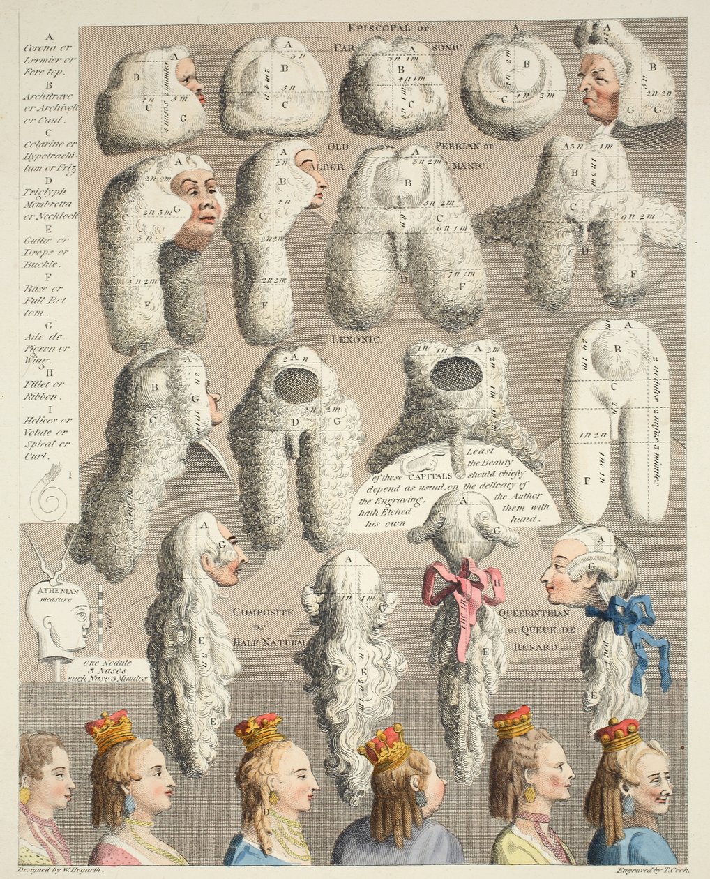 Perriwigs fem ordnar, illustration från "Hogarth Restored: The Whole Works of the celebrated William Hogarth, re-engraved by Thomas Cook", pub. 1812 (handkolorerad gravyr) av William Hogarth