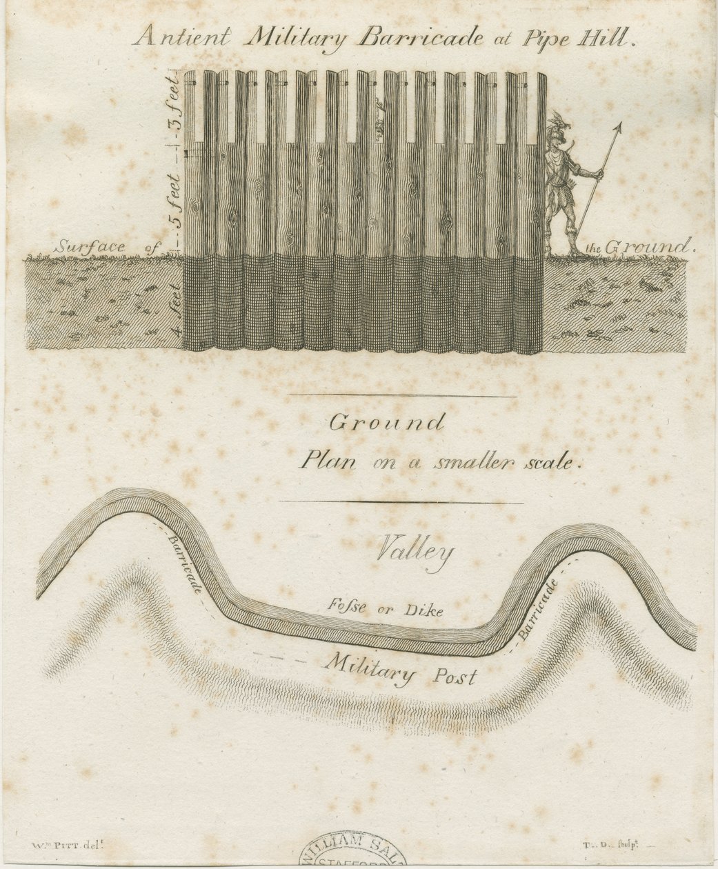 Pipehill - Militär barrikad: gravyr, nd [1749-1823] av William Pitt