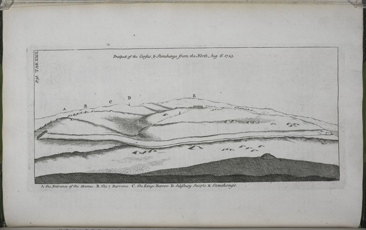 Stonehenge, ett tempel restaurerat till de brittiska druiderna: Prospect of the Cursus och Stonehenge, från norr av William Stukeley