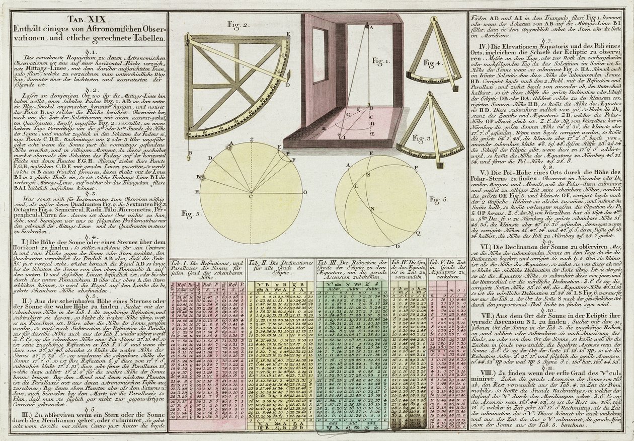 Astronomiska observationer och tabeller förklaras av Frederick (attr. to) Barnard