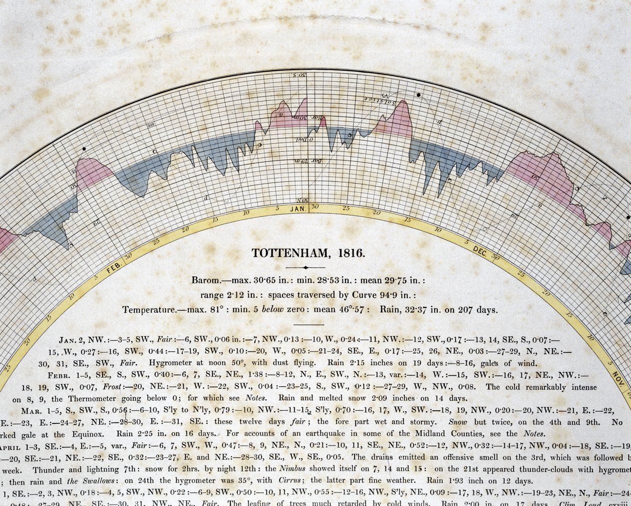 Detalj av autografisk kurva för Tottenham, London av Frederick (attr. to) Barnard