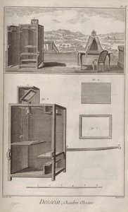 Kameran är skymd. Från Encyclopedia av Denis Diderot och Jean Le Rond d